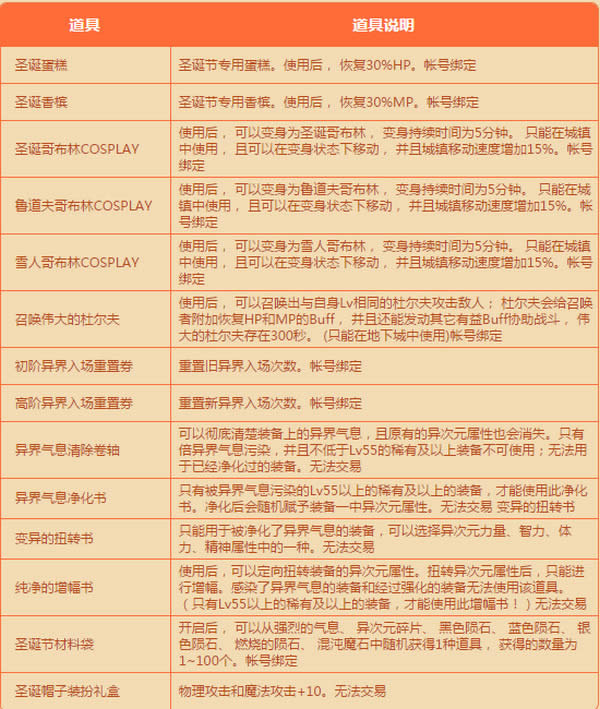 dnf׷��ʥ���ֵ������ dnf׷��ʥ���ֵ����ַ