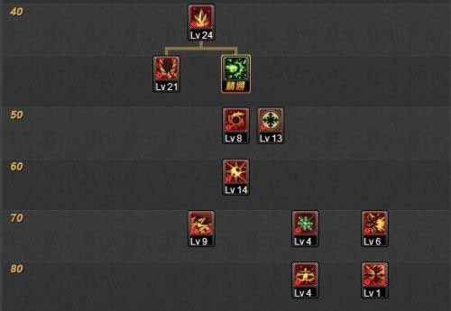 dnf��ħ��ʦ����ˢͼ�ӵ� dnf��ħ��ʦ���¼ӵ㹥��