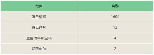lol泳池派对任务攻略