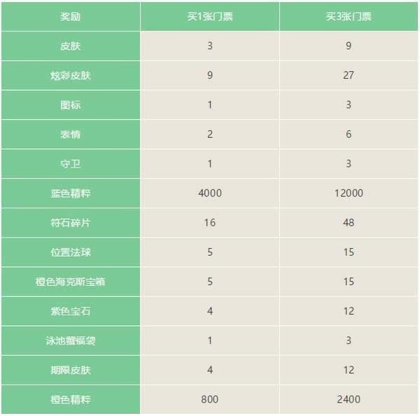 lol泳池派对任务攻略