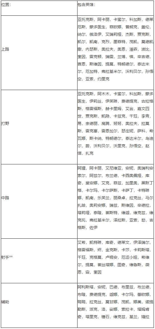 lol泳池派对海克斯战利品