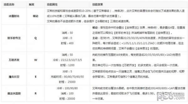 lol2018年7月20日周免英雄更新查询