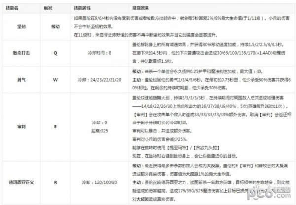 lol2018年7月20日周免英雄更新查询
