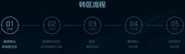 lolת��ϵͳ������