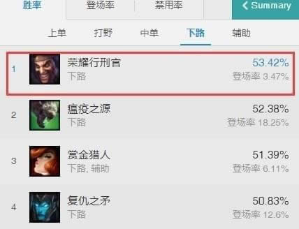 lol7.20德莱文出装天赋符文 LOL7.20最强ADC玩法详解