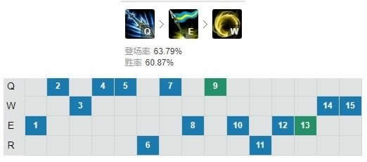 LOL7.20版本皇子打野出装天赋符文 嘉文四世最强打野玩法详解