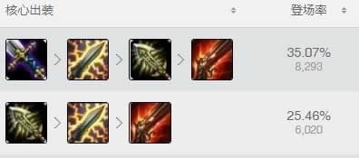 lol7.20德莱文出装天赋符文 LOL7.20最强ADC玩法详解