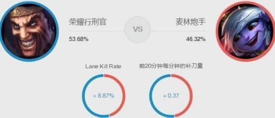 lol7.20德莱文出装天赋符文 LOL7.20最强ADC玩法详解