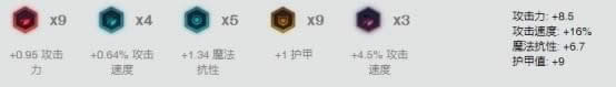 lol7.20德莱文出装天赋符文 LOL7.20最强ADC玩法详解