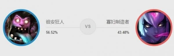 LOL7.20蒙多打野出装天赋符文 蒙多成新版寡妇杀手