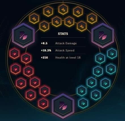 LOL7.20蒙多打野出装天赋符文 蒙多成新版寡妇杀手