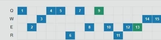 LOL7.20�������װ�츳���� �������е������淨���