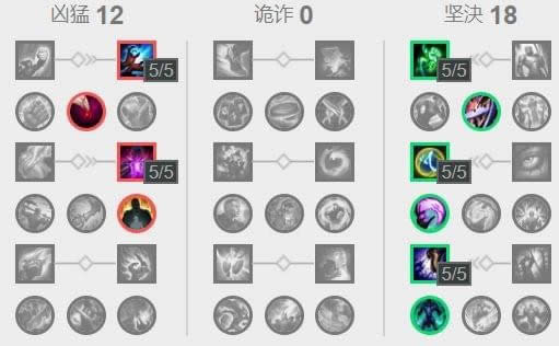 LOL�ϵ�������츳���ĳ�װ LOL7.20�ϵ�ǿ��Ӣ�۴�����淨