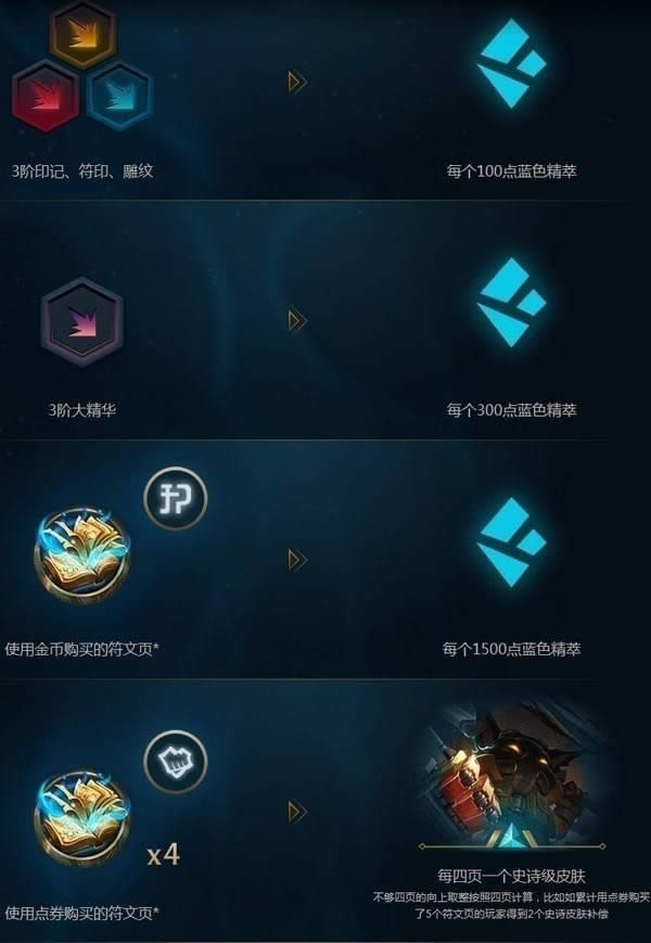 lol��ǰ������