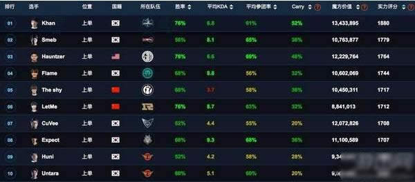 lolȫ���ܾ���