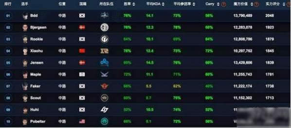 lolȫ���ܾ���