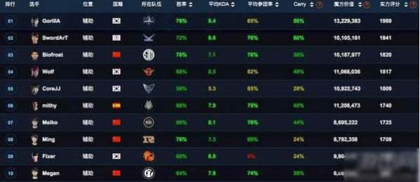 lolȫ���ܾ���