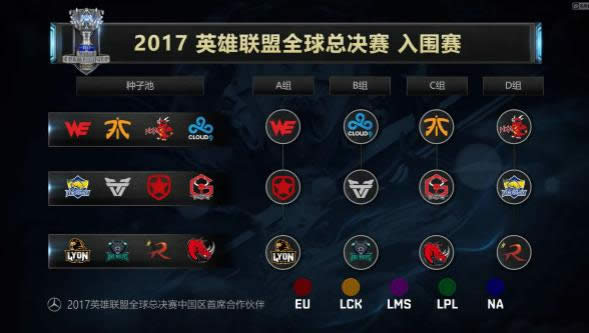 lol2017ȫ���ܾ���