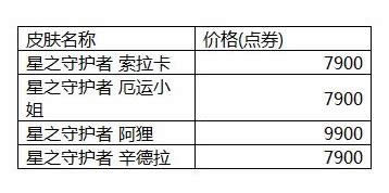 lol��֮�ػ���2017�������˭ lol��֮�ػ���2017�������Ǯ