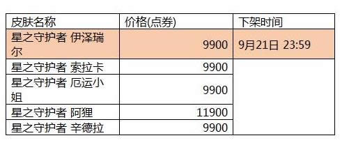 lol��֮�ػ���2017�������˭ lol��֮�ػ���2017�������Ǯ