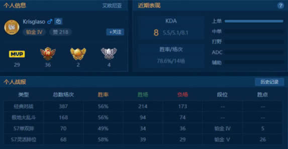 Ӣ������