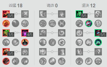 lol7.17�汾��ǿADC�Ƽ� LOL7.17�汾С�ڳ�װ�츳����