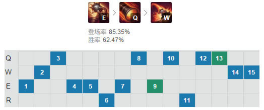 lol7.17�汾��ǿADC�Ƽ� LOL7.17�汾С�ڳ�װ�츳����