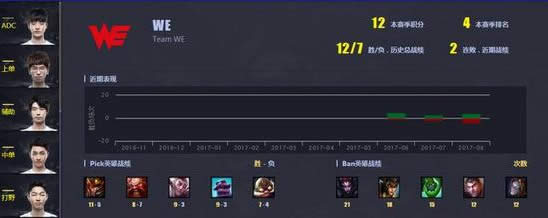 lolȫ���ܾ���