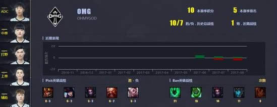 lolȫ���ܾ���