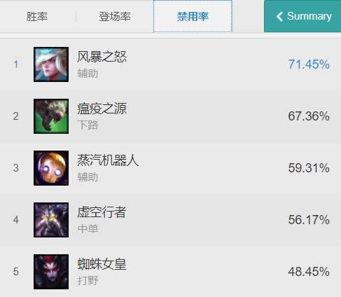 LOL7.17�汾�������ʿ� �汾��ǿӢ��һ��