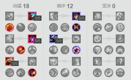 LOL7.17�汾�������ʿ� �汾��ǿӢ��һ��