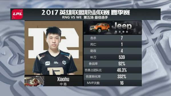 谁才是LPL第一中单?RNG小虎:不错,正是在下虎九万!