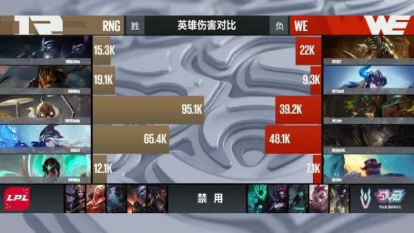 谁才是LPL第一中单?RNG小虎:不错,正是在下虎九万!