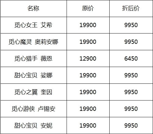 lol���˽��޶�Ƥ������Ǯ lol���˽��޶�Ƥ���۸��