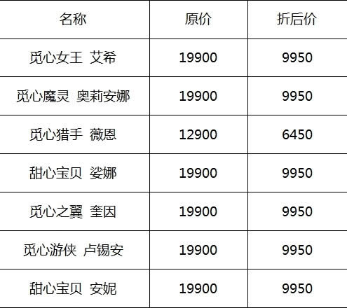 lol���˽��޶�Ƥ��