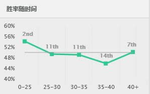 LOL7.16�汾ǿ��ADCӢ���Ƽ� LOL7.16�汾����Ь����˹����װ�츳����