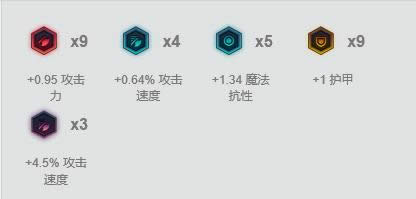 LOL7.16�汾��ǿADC�Ƽ� LOL7.16�汾����ͼ���װ�츳����