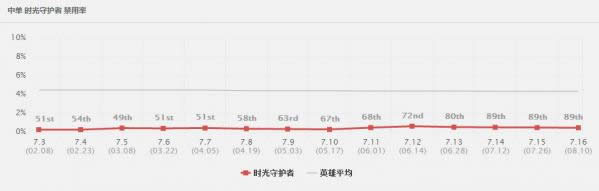 LOL7.16�汾��ǿ�е������� LOL7.16�汾ʱ����ͷ������װ�츳����