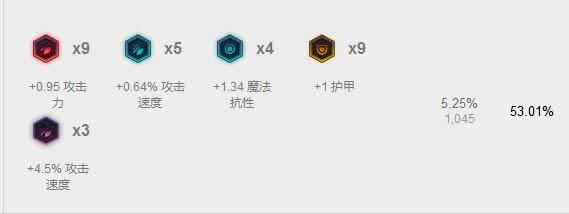 LOL7.15�汾̹��ɱ��ADCޱ�� UZI����VN��װ�츳����