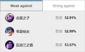 �°汾��һ���� ��Ů�ѳɺ�������֮ѡ