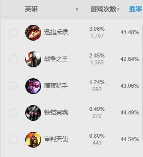 lol�����װs7 LOL�ư������׿˶ٳ�װ�츳����