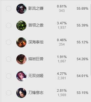 lol�����װs7 LOL�ư������׿˶ٳ�װ�츳����