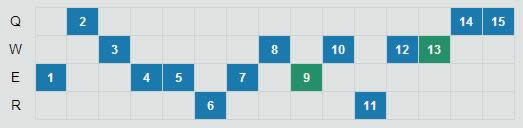 LOL7.15�汾��Ұǿ��Ӣ���Ƽ� LOL7.15�汾����ӿƼ�˹��װ�츳����