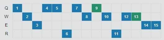 LOL7.15�汾�ϵ�̹��Ӣ���Ƽ� LOL7.15�汾����ï����װ�츳����