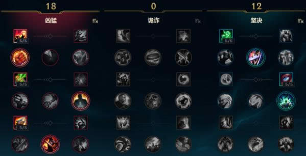 LOL7.15�汾ADCǿ��Ӣ���Ƽ� LOL7.15�汾����ͼ���װ�츳����