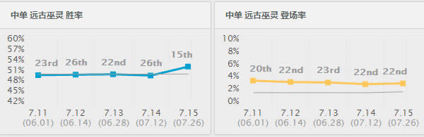 7.15�汾ʤ�ʱ���ǰʮ