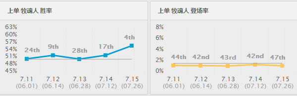 7.15�汾ʤ�ʱ���ǰʮ