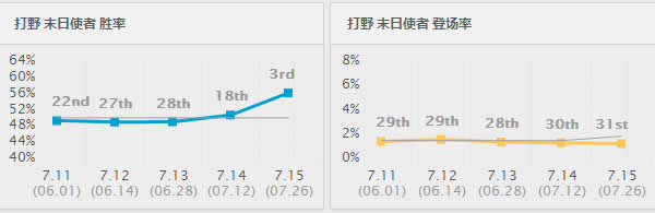 7.15�汾ʤ�ʱ���ǰʮ