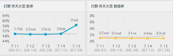 7.15�汾ʤ�ʱ���ǰʮ