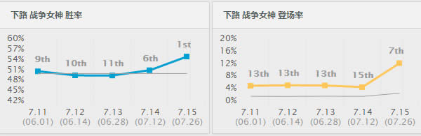 lol������